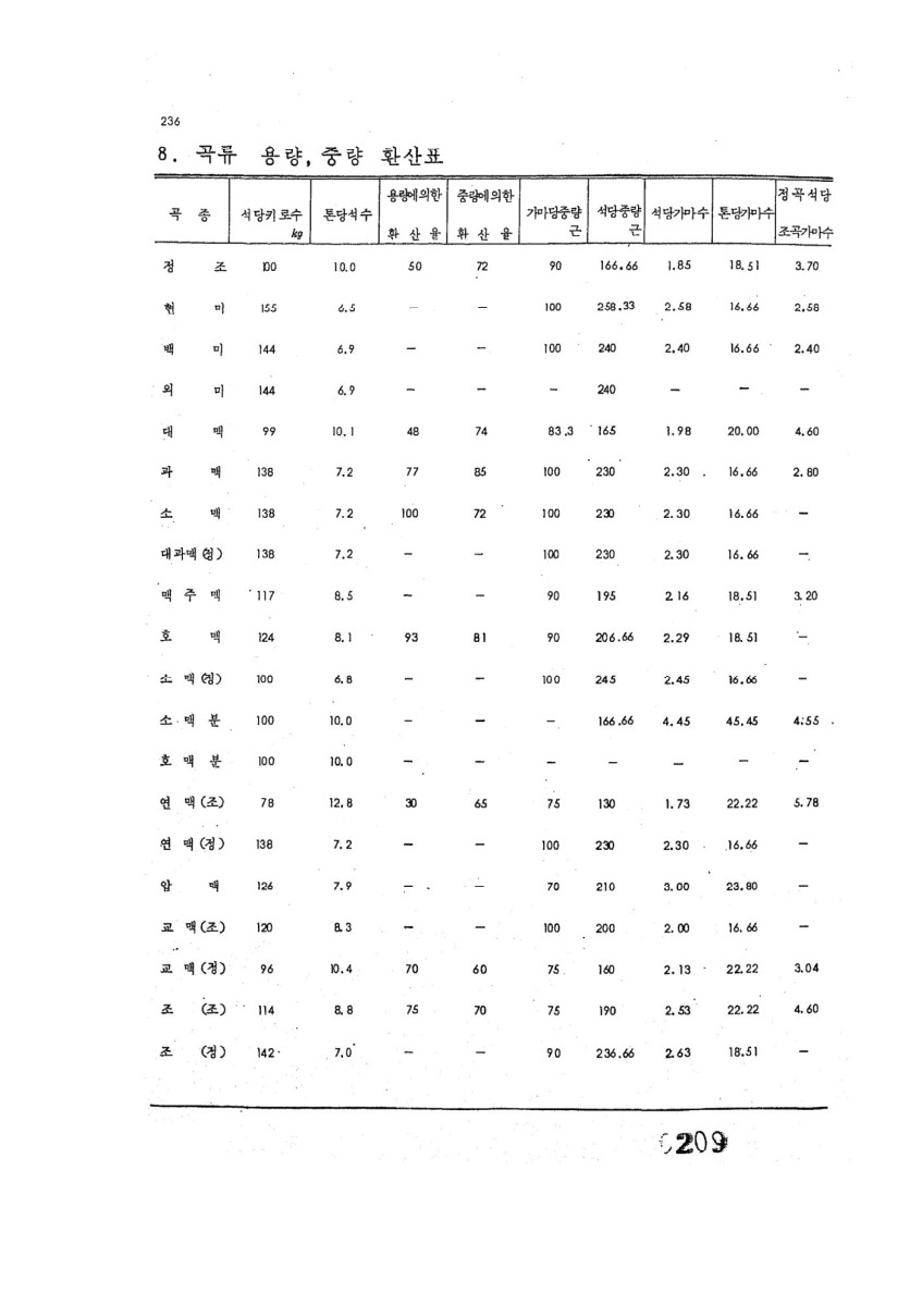 페이지