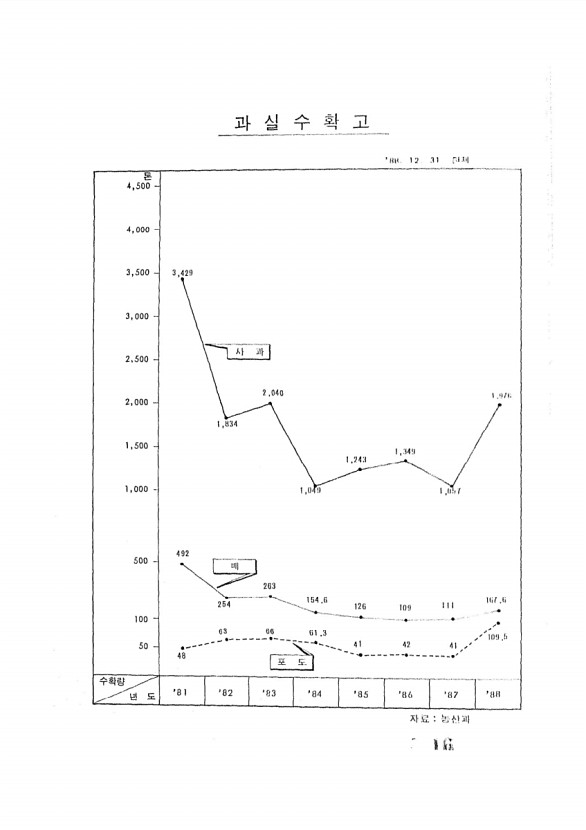 16페이지