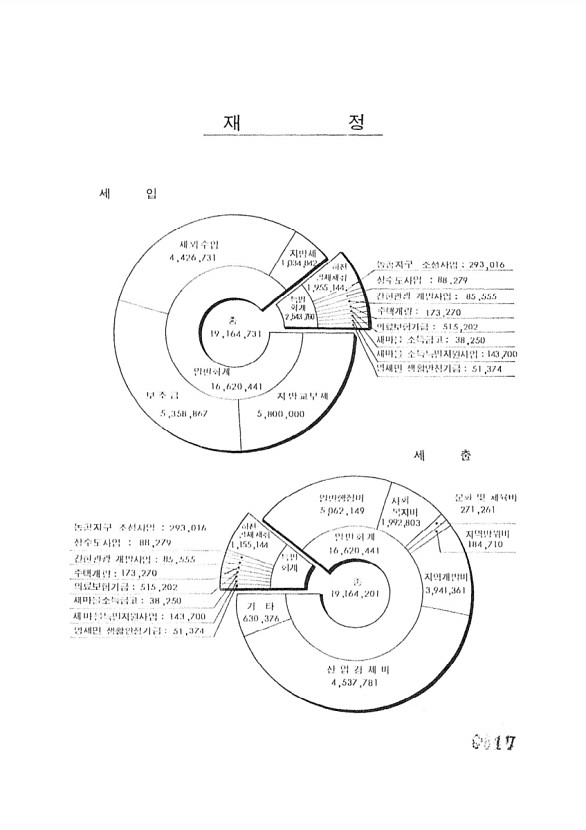 17페이지