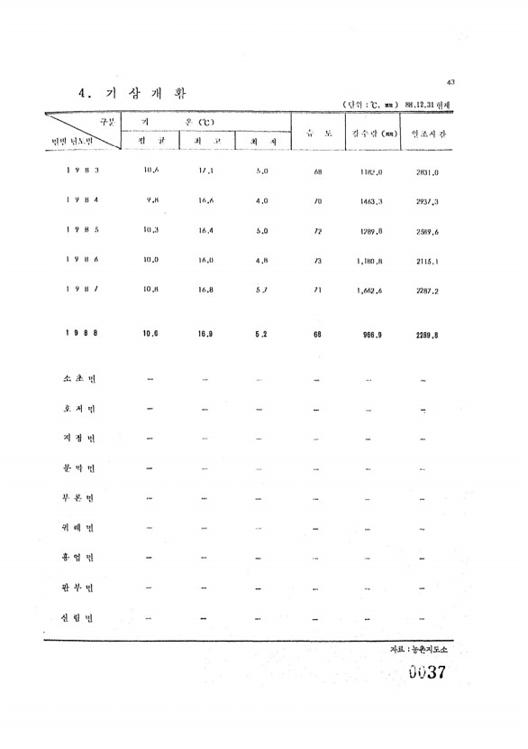 37페이지