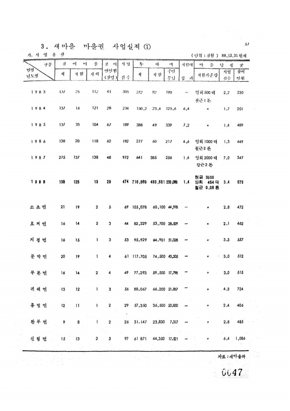 47페이지