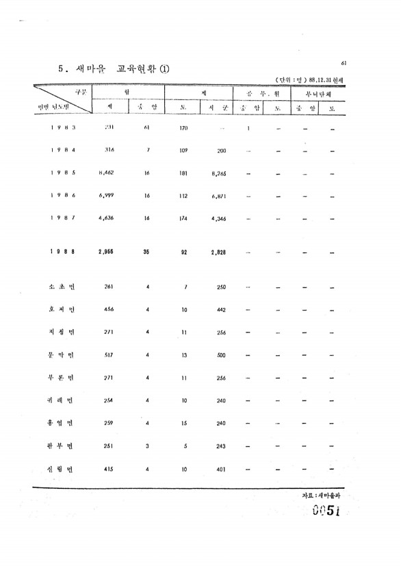 51페이지