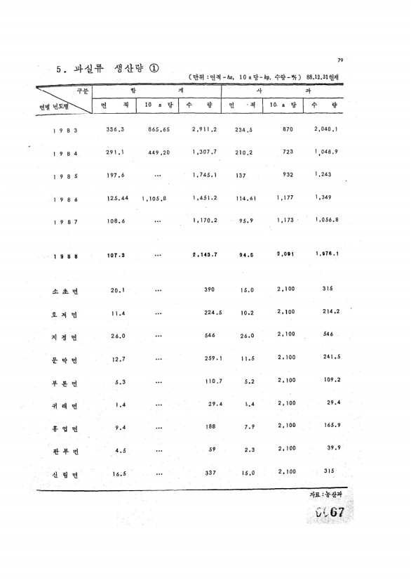 67페이지