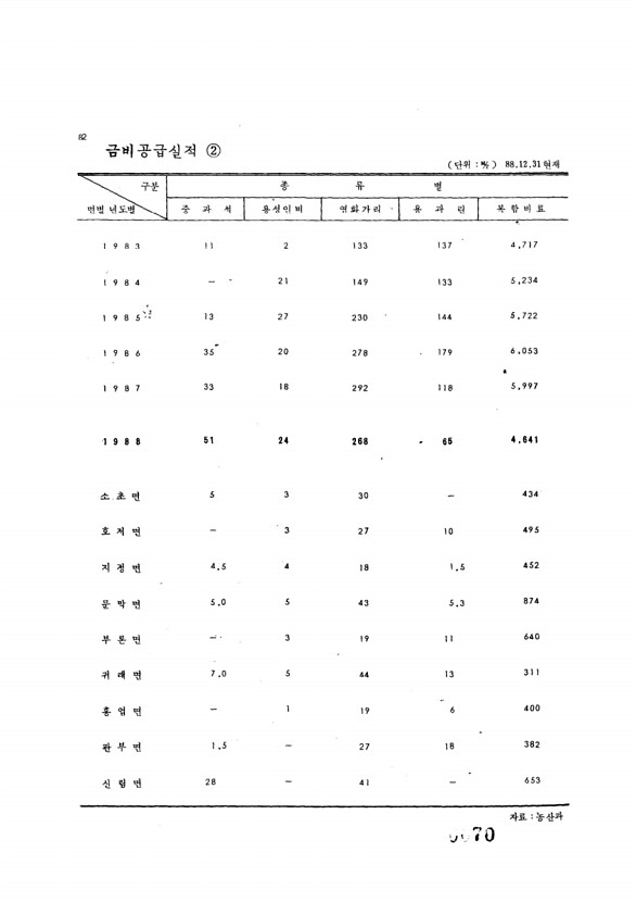 70페이지