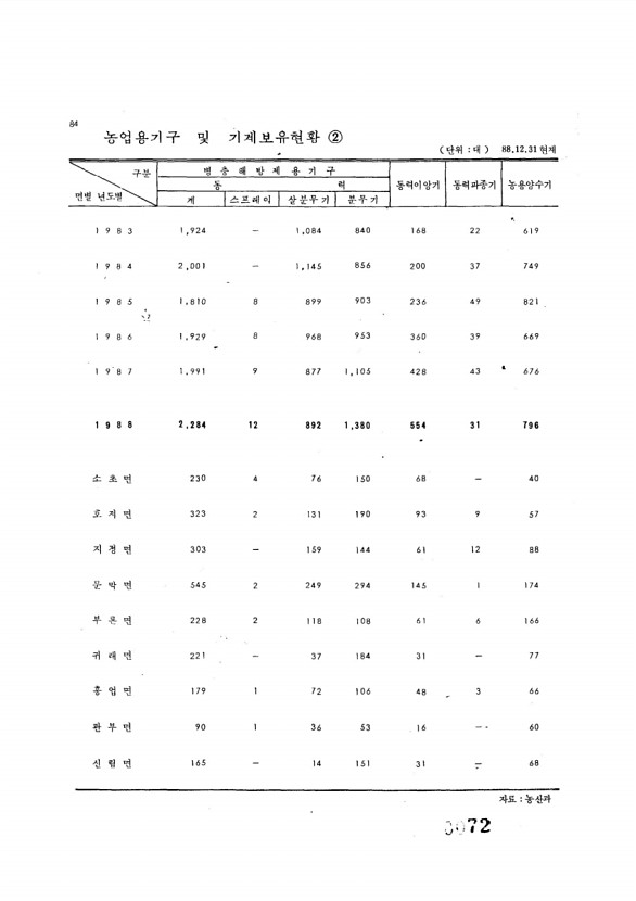 72페이지