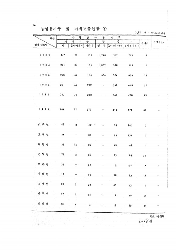 74페이지