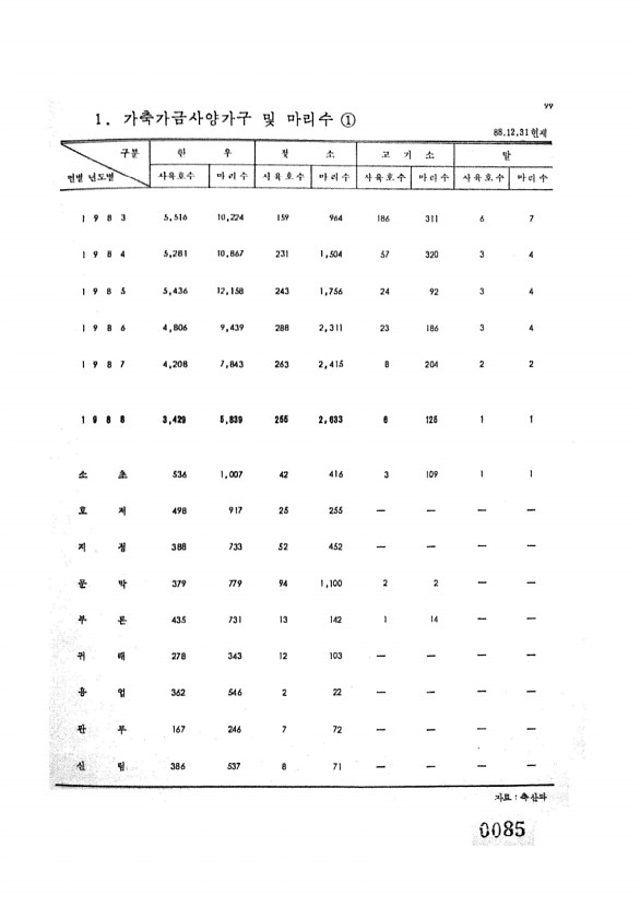 85페이지