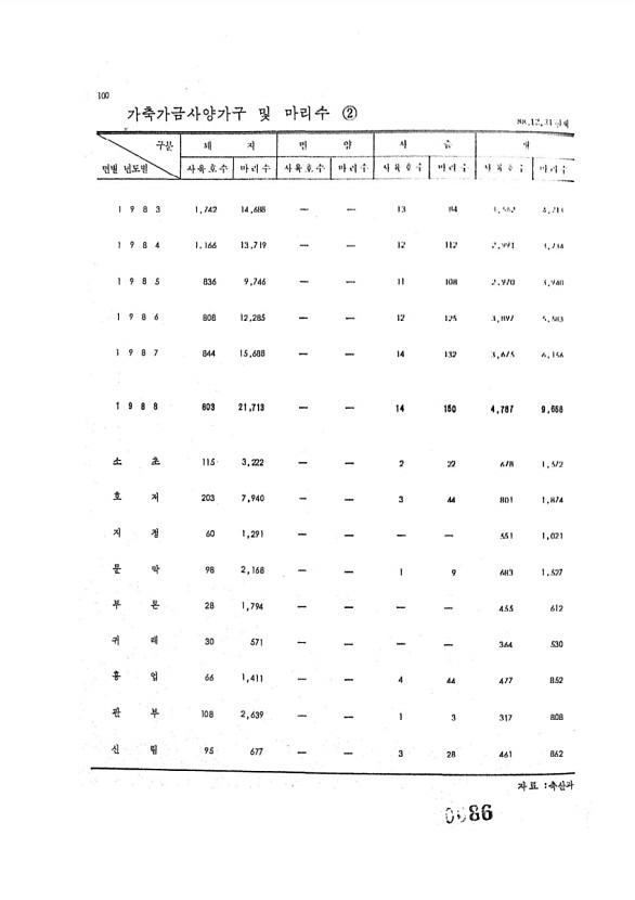 86페이지