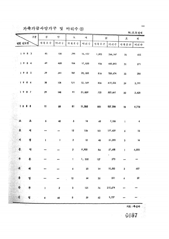 87페이지