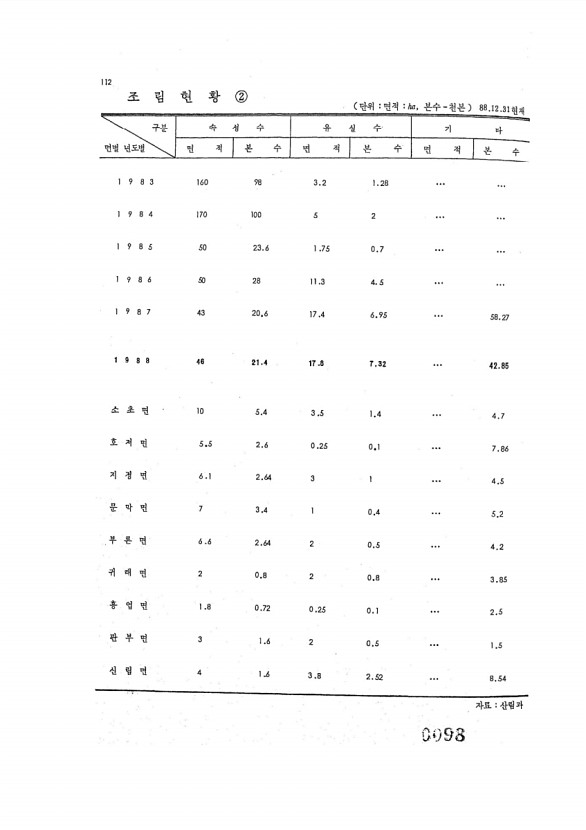 98페이지