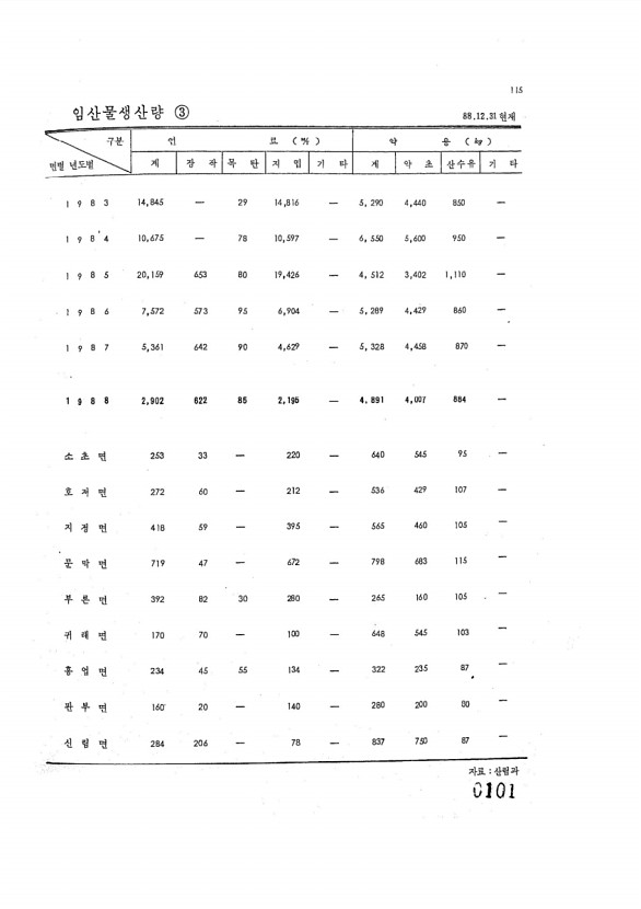 101페이지