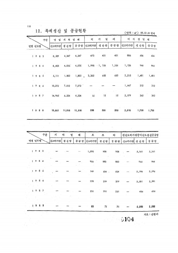 104페이지