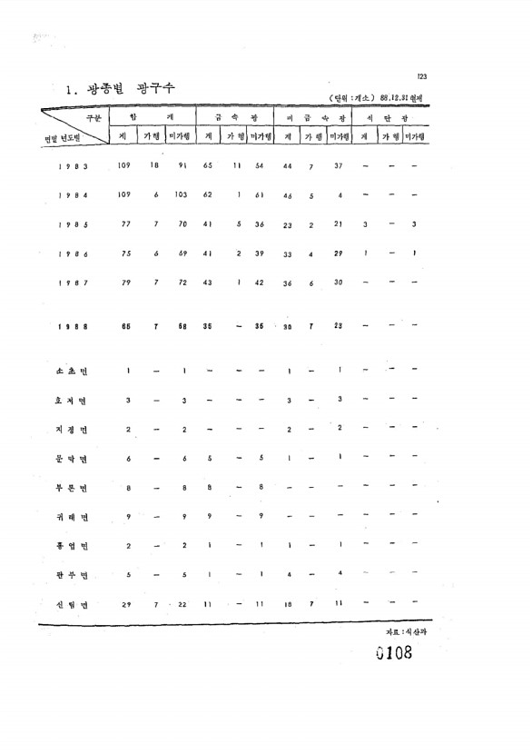 108페이지