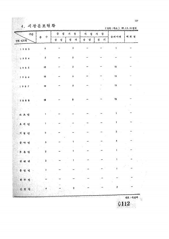 112페이지