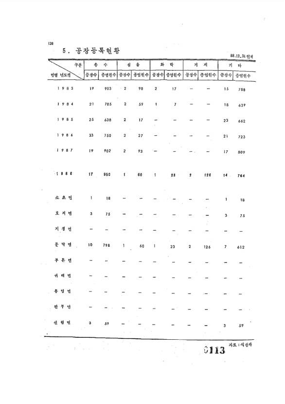 113페이지