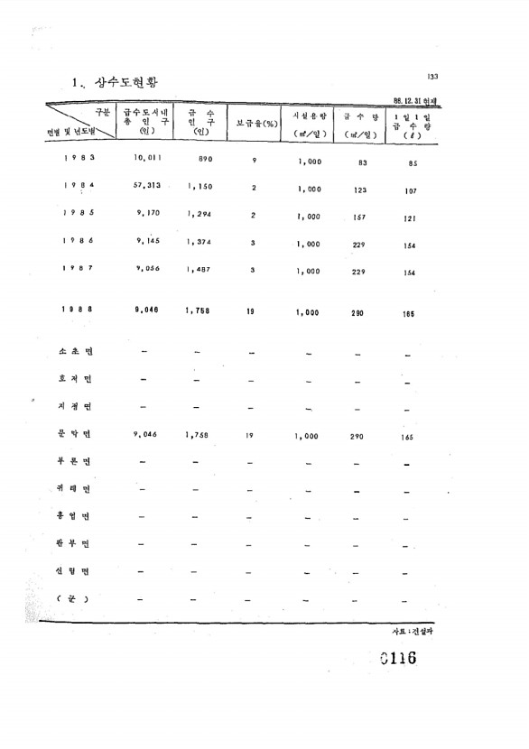 116페이지