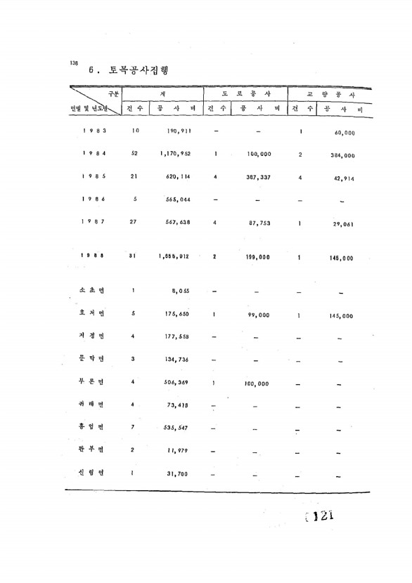 121페이지