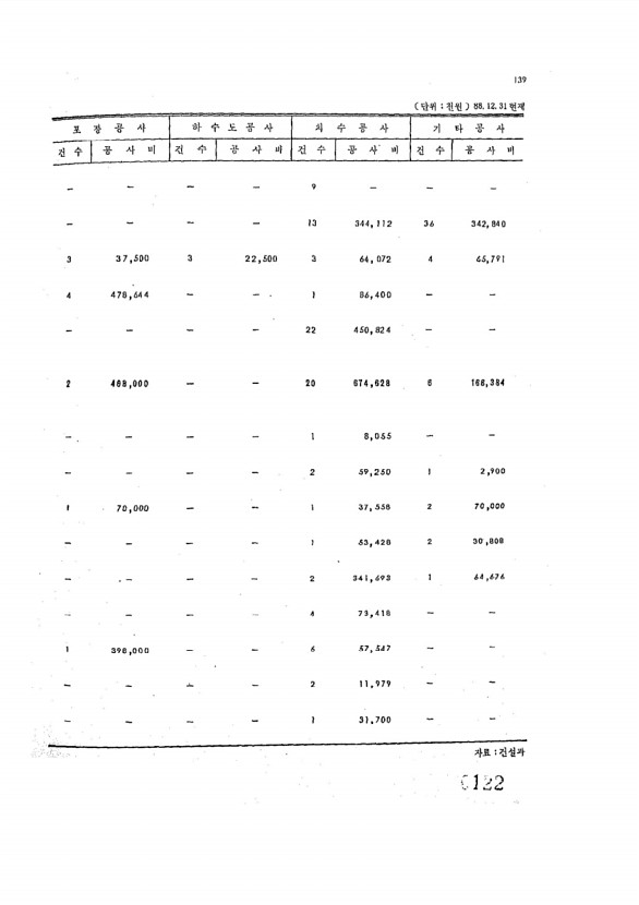 122페이지