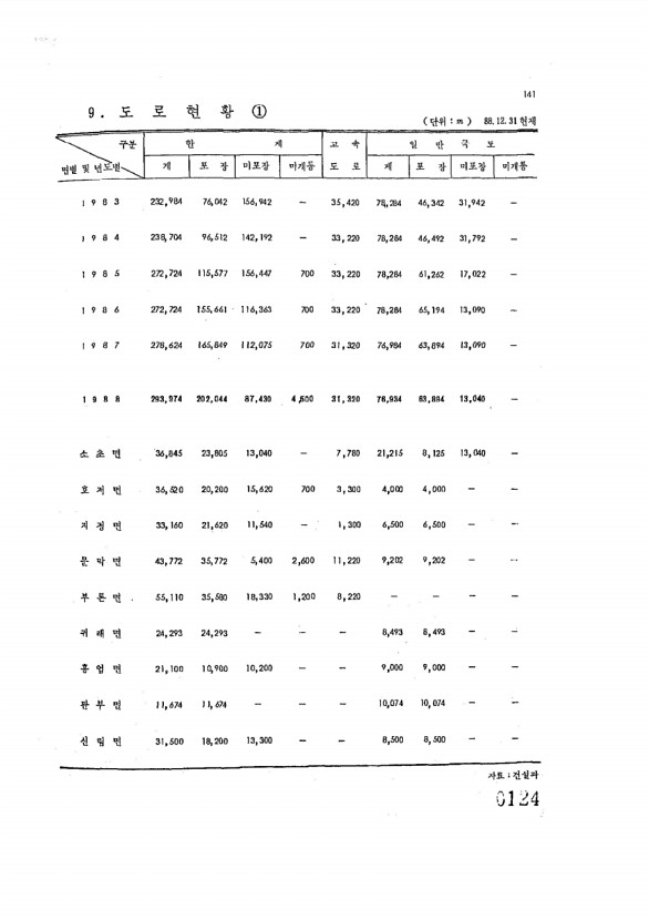 124페이지