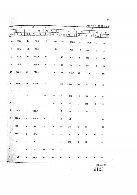 128페이지