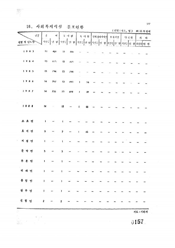 157페이지