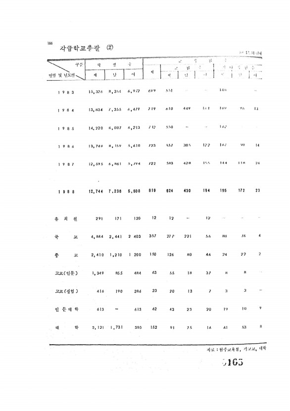 165페이지