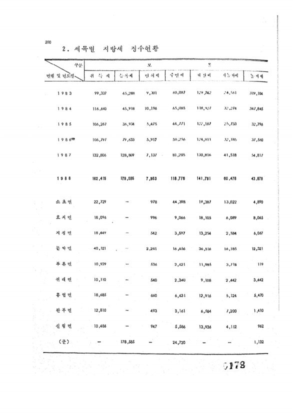 178페이지