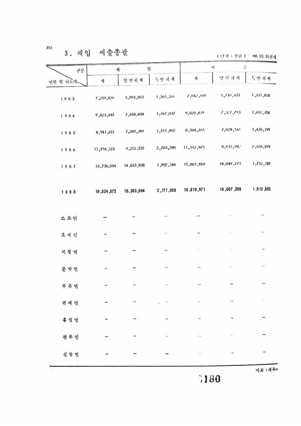 180페이지