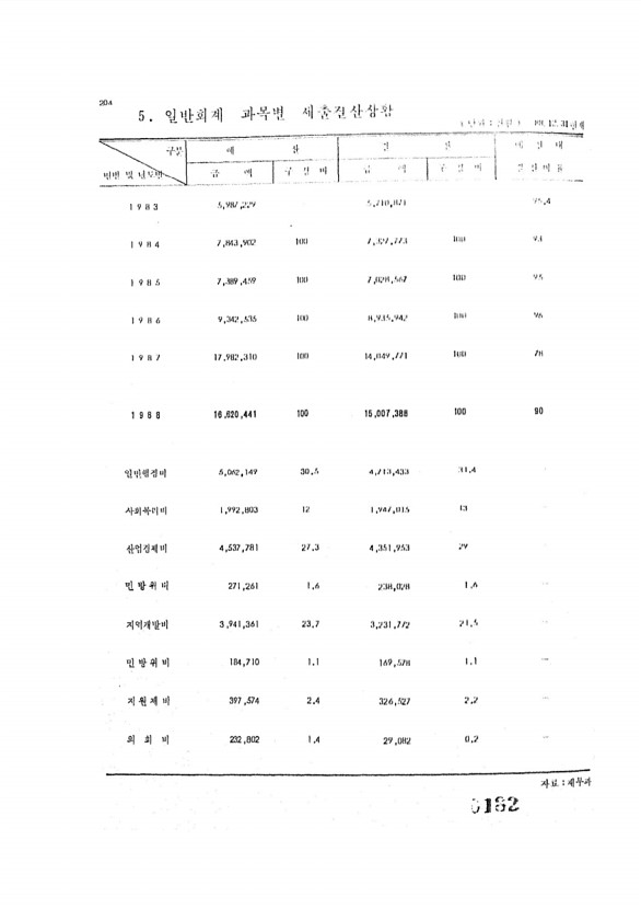 182페이지