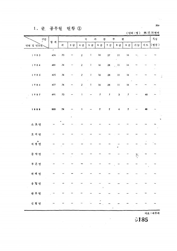 185페이지