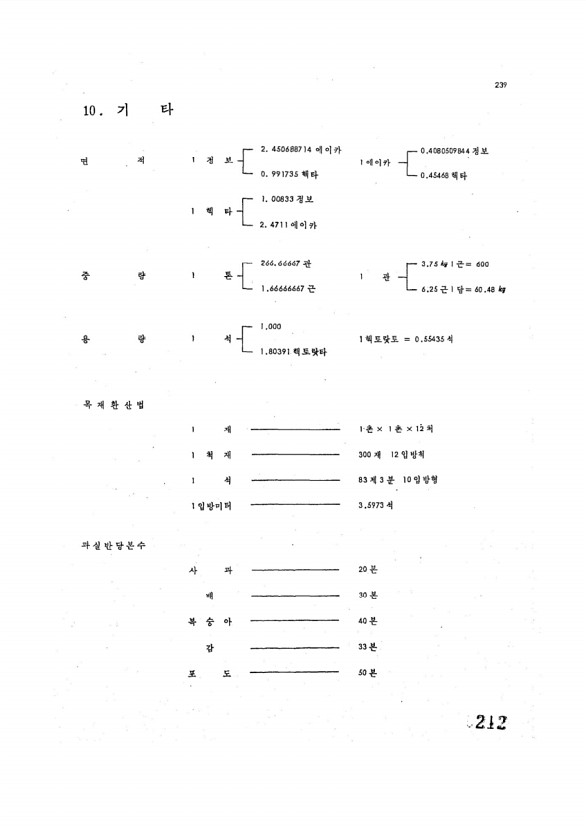 214페이지