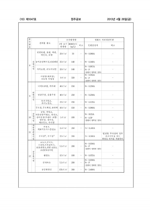 10페이지