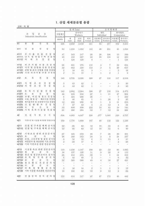 128페이지