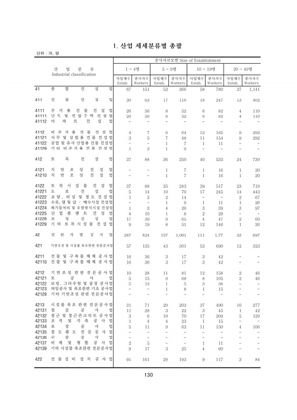 130페이지