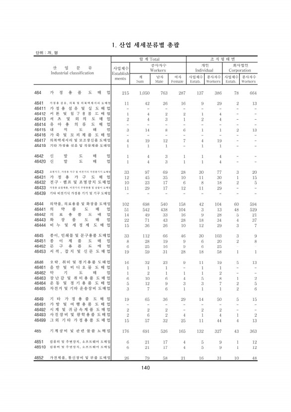 140페이지