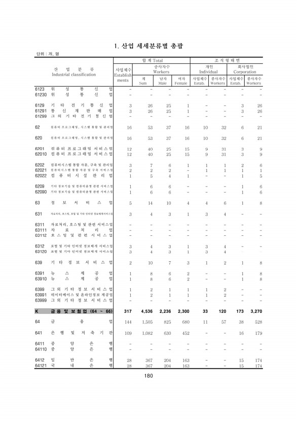 180페이지