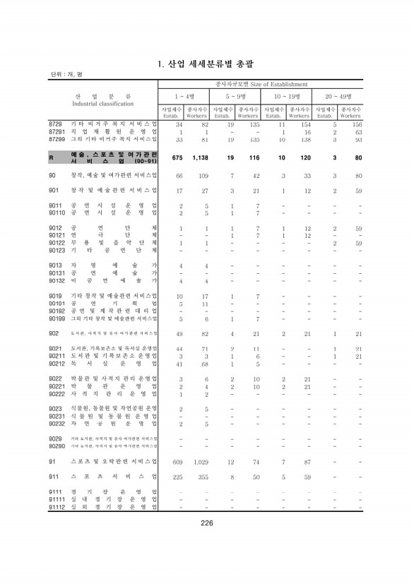 226페이지