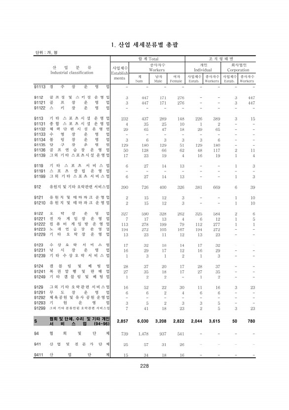 228페이지