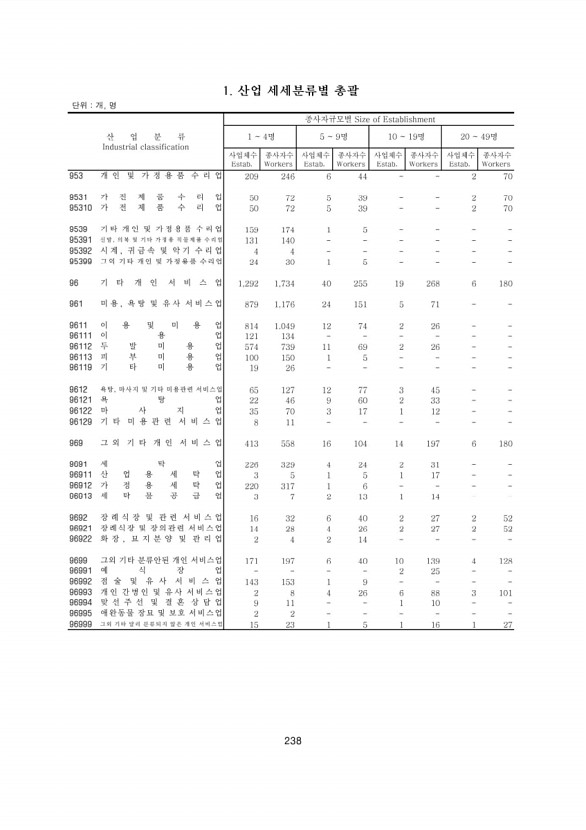 238페이지