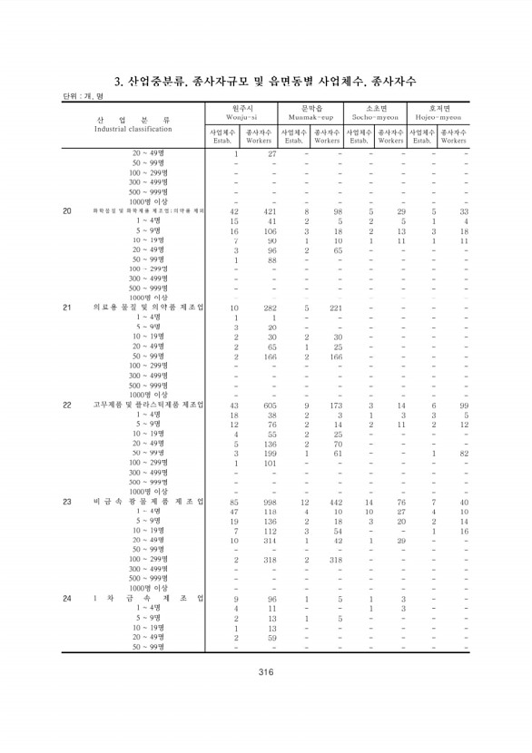 316페이지