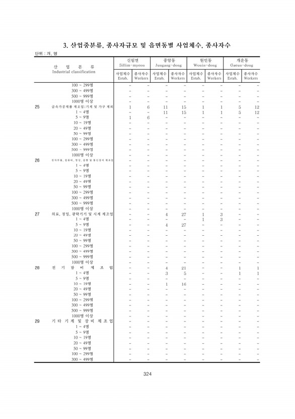 324페이지