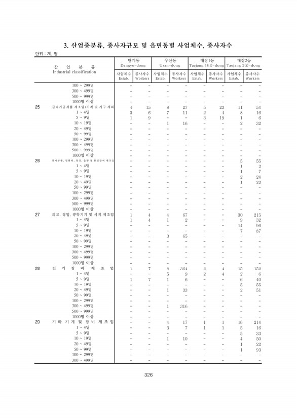 326페이지