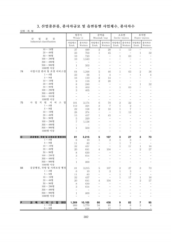 382페이지