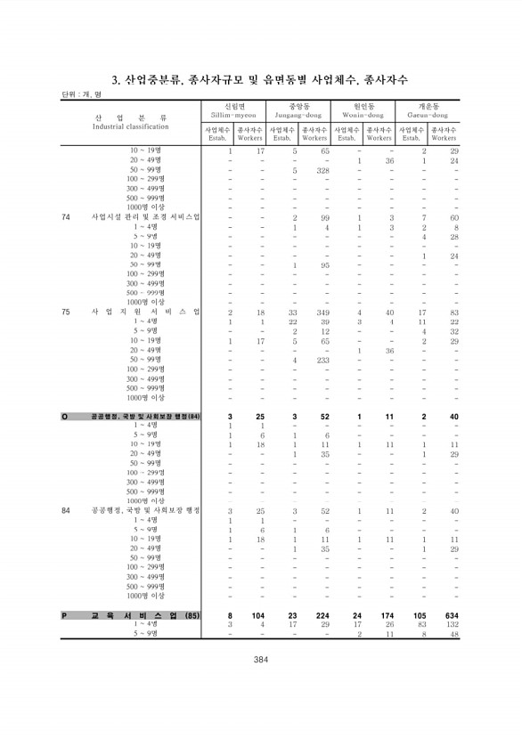 384페이지