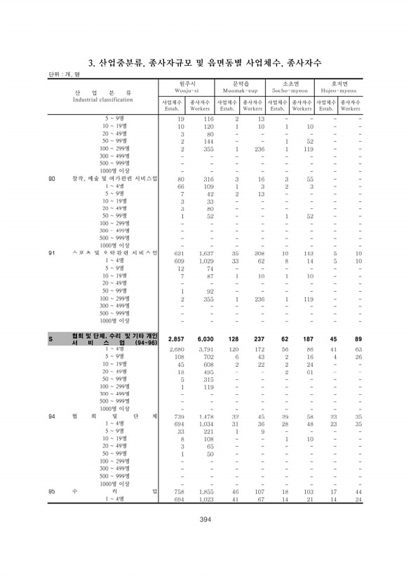 394페이지