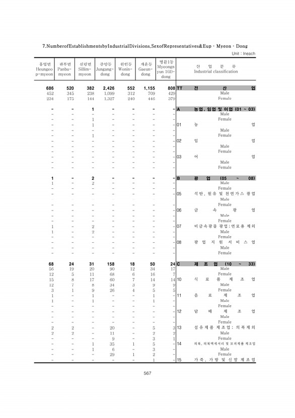 567페이지