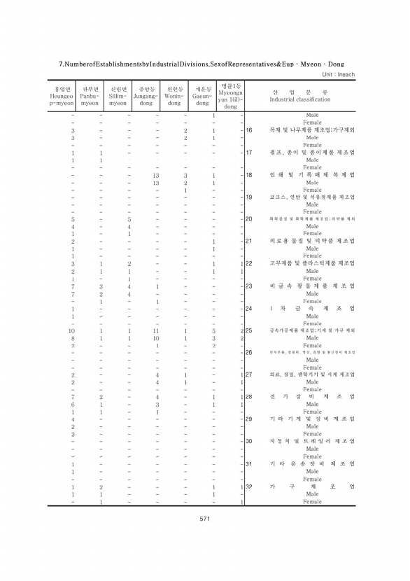 571페이지