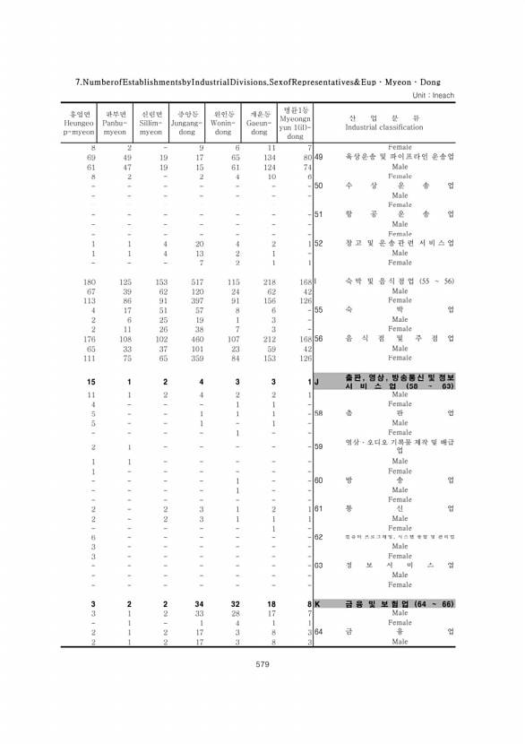 579페이지