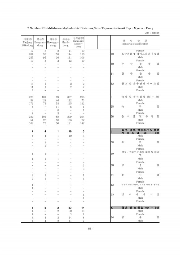 581페이지