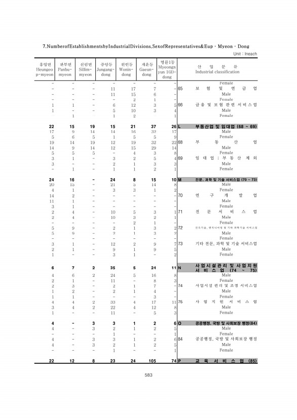 583페이지